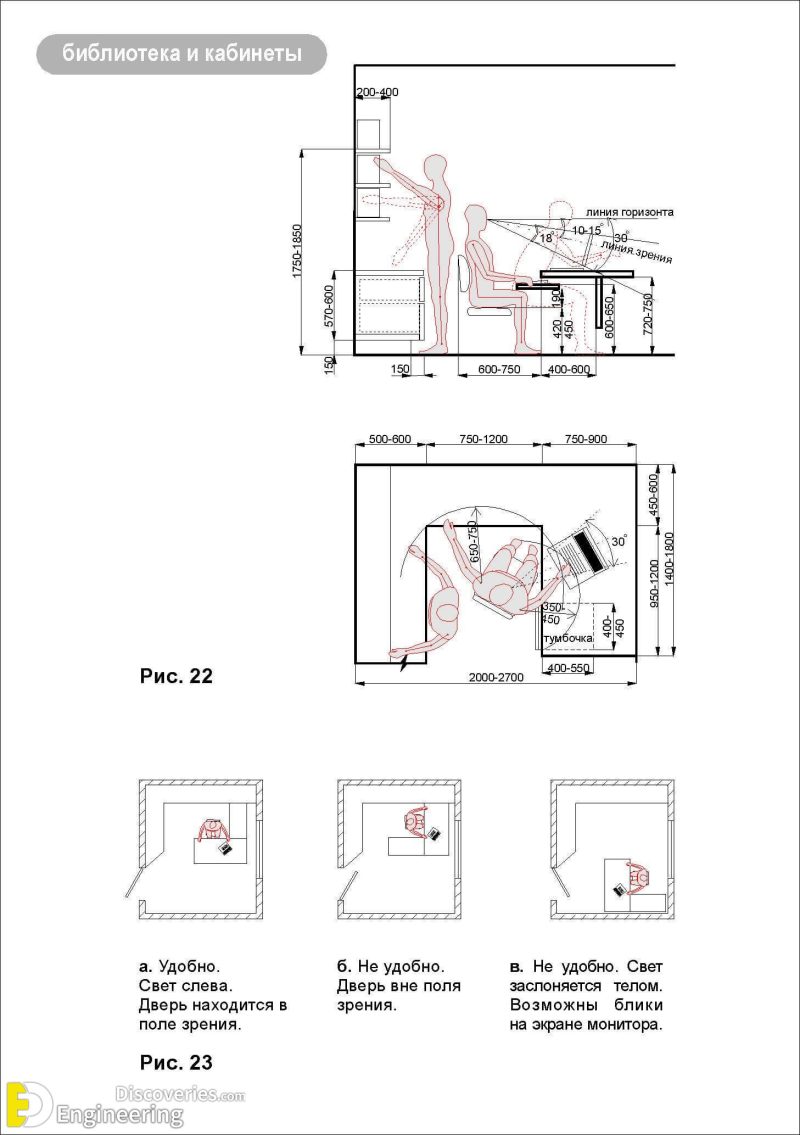 Standard Furniture Dimensions And Layout Guidelines Engineering