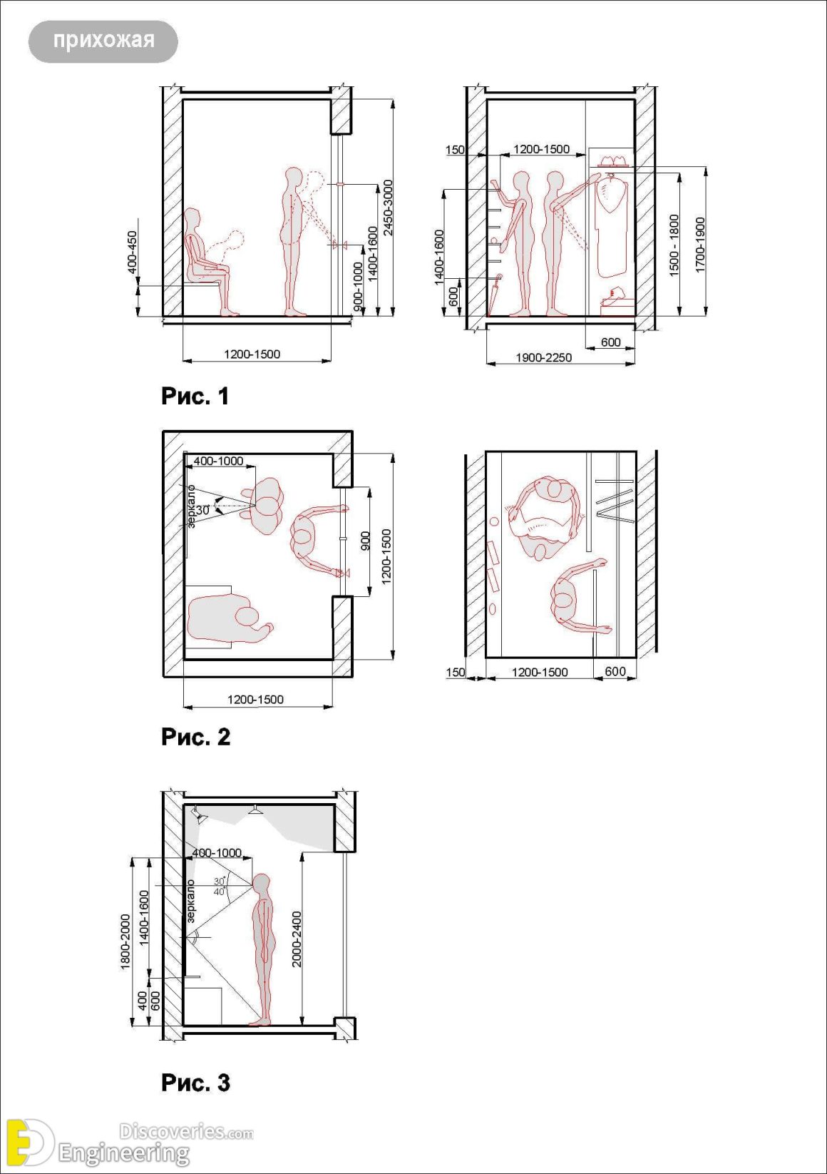 Standard Furniture Dimensions And Layout Guidelines Engineering