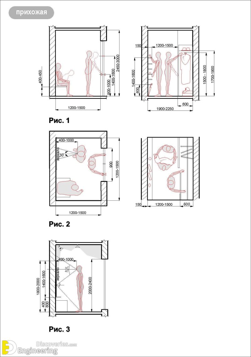 Standard Furniture Dimensions And Layout Guidelines Engineering