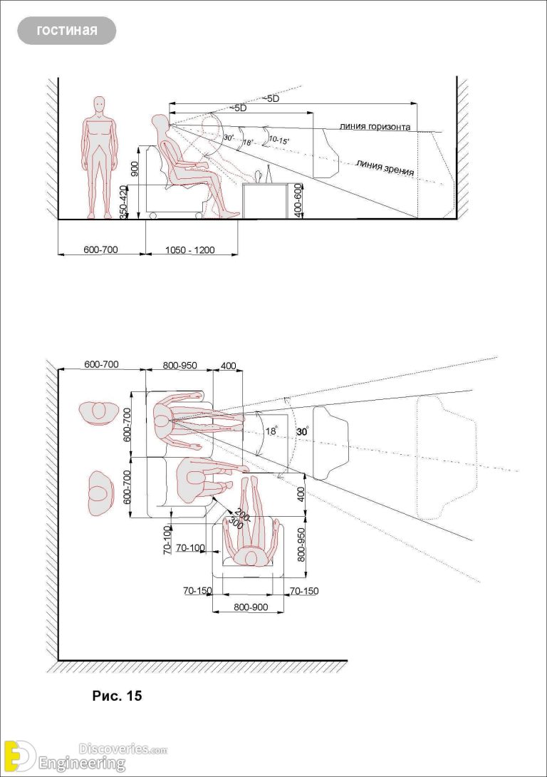Standard Furniture Dimensions And Layout Guidelines Engineering