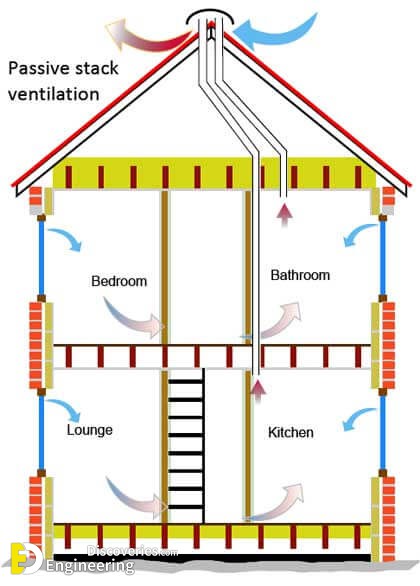 passive-stack-l.jpg