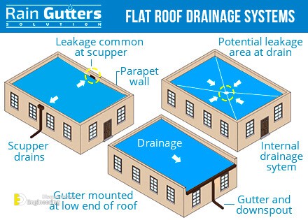 rain-gutter-cleaning-drain-system.jpg