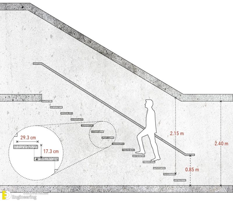 Standard Stair Sizes And Dimensions Engineering Discoveries