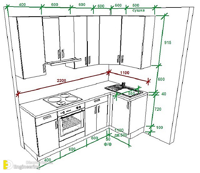 Standard Kitchen Dimensions And Sizes - Engineering Discoveries