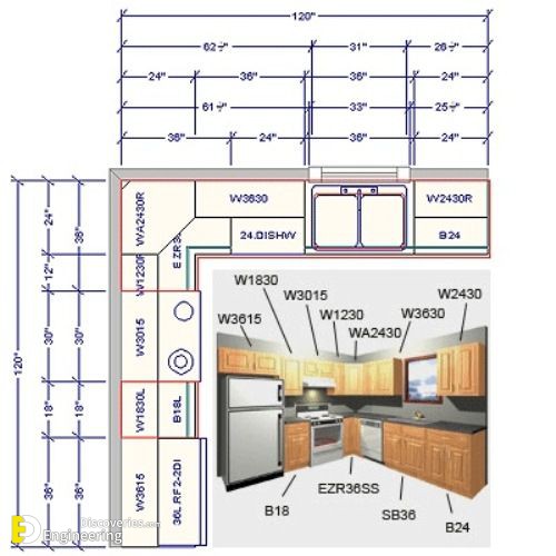 Standard Kitchen Dimensions And Sizes - Engineering Discoveries