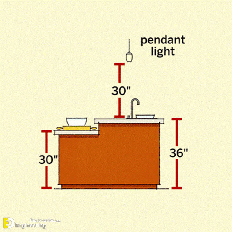 Standard Kitchen Dimensions And Sizes Engineering Discoveries