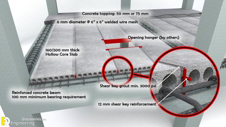 What Is Hollow Core Slab, Technical Specifications And Advantages ...