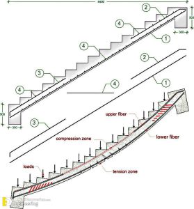 A comprehensive Guide To detailing RCC Stair Detailing | Engineering ...