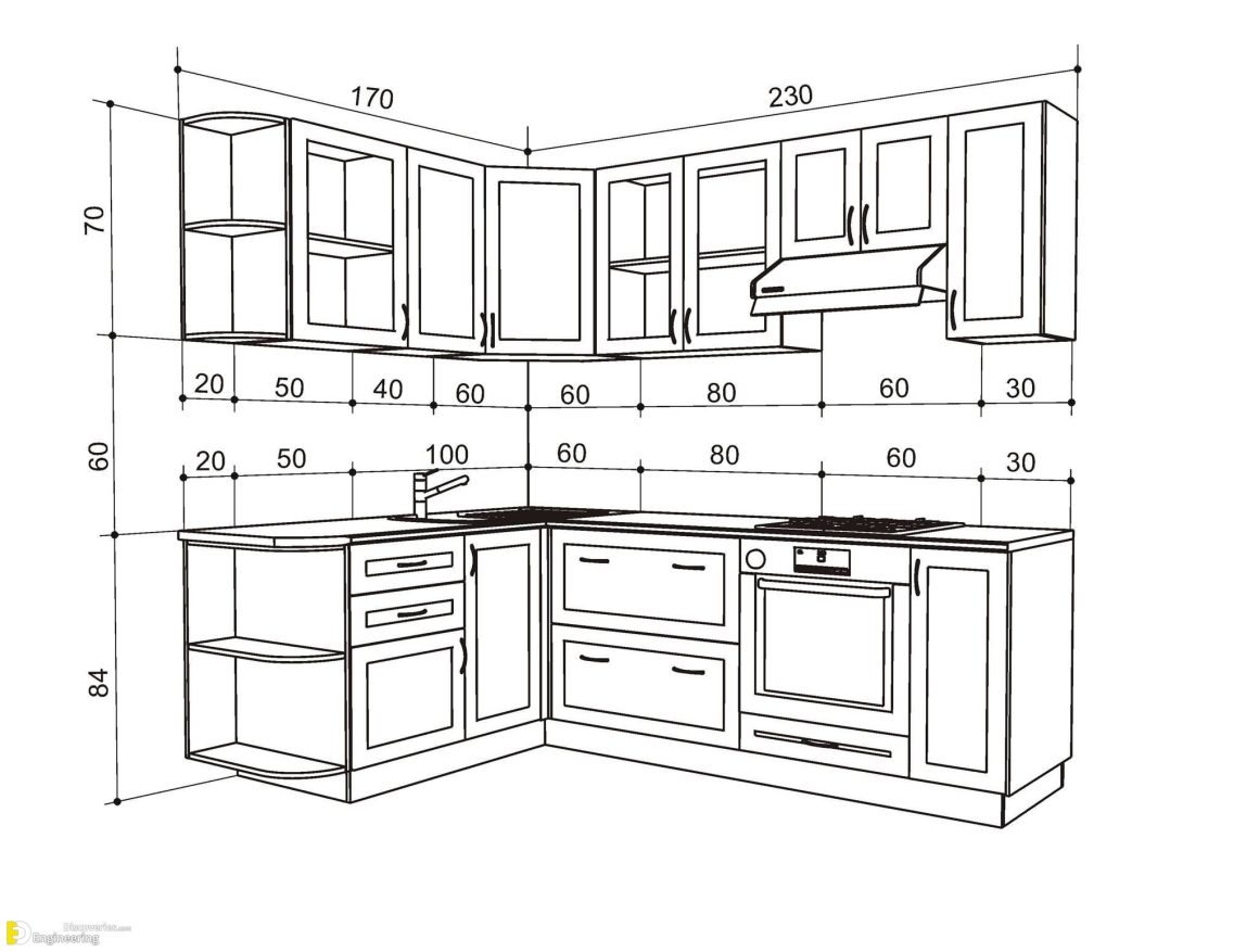 Standard Kitchen Dimensions And Sizes Engineering Discoveries