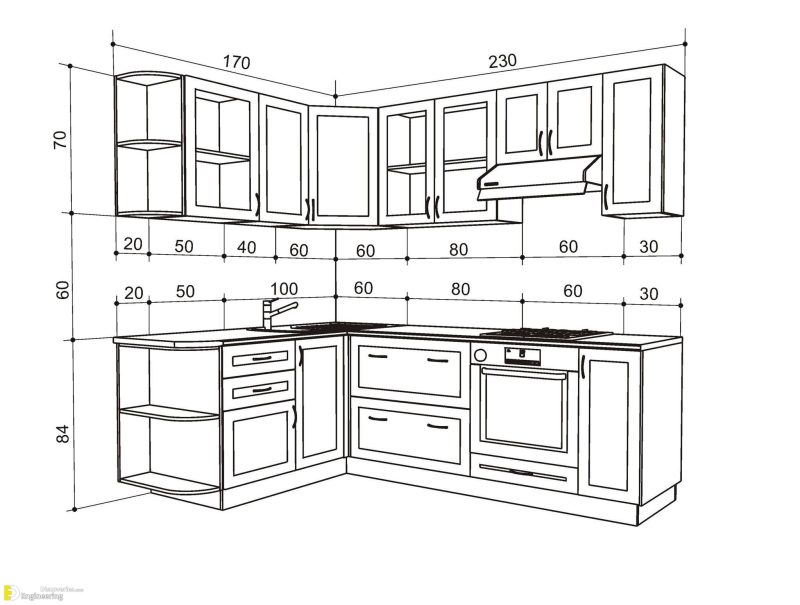 Standard Kitchen Dimensions And Sizes | Engineering Discoveries