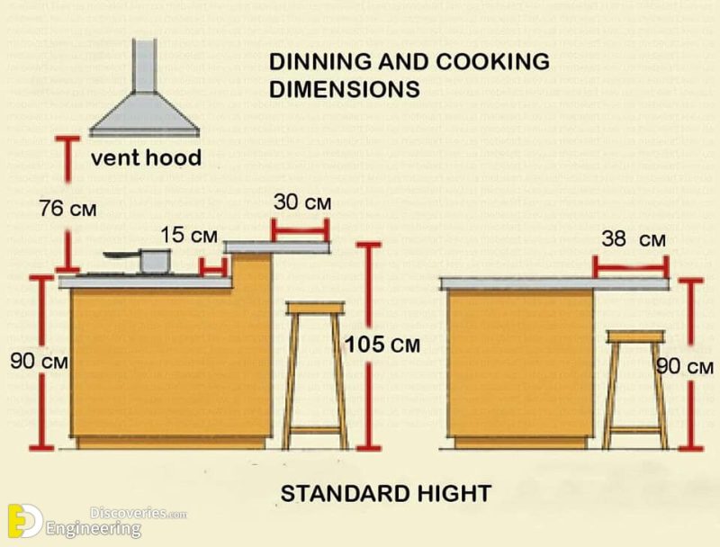 Standard Kitchen Dimensions And Sizes Engineering Discoveries
