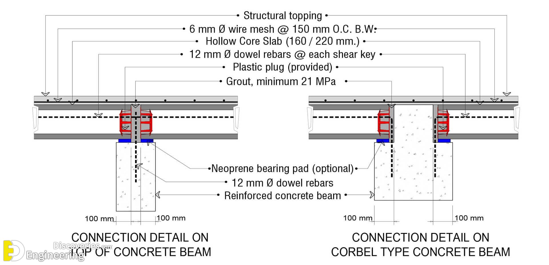 Precast Hollow Core Plank Parallel to Wall - Structural