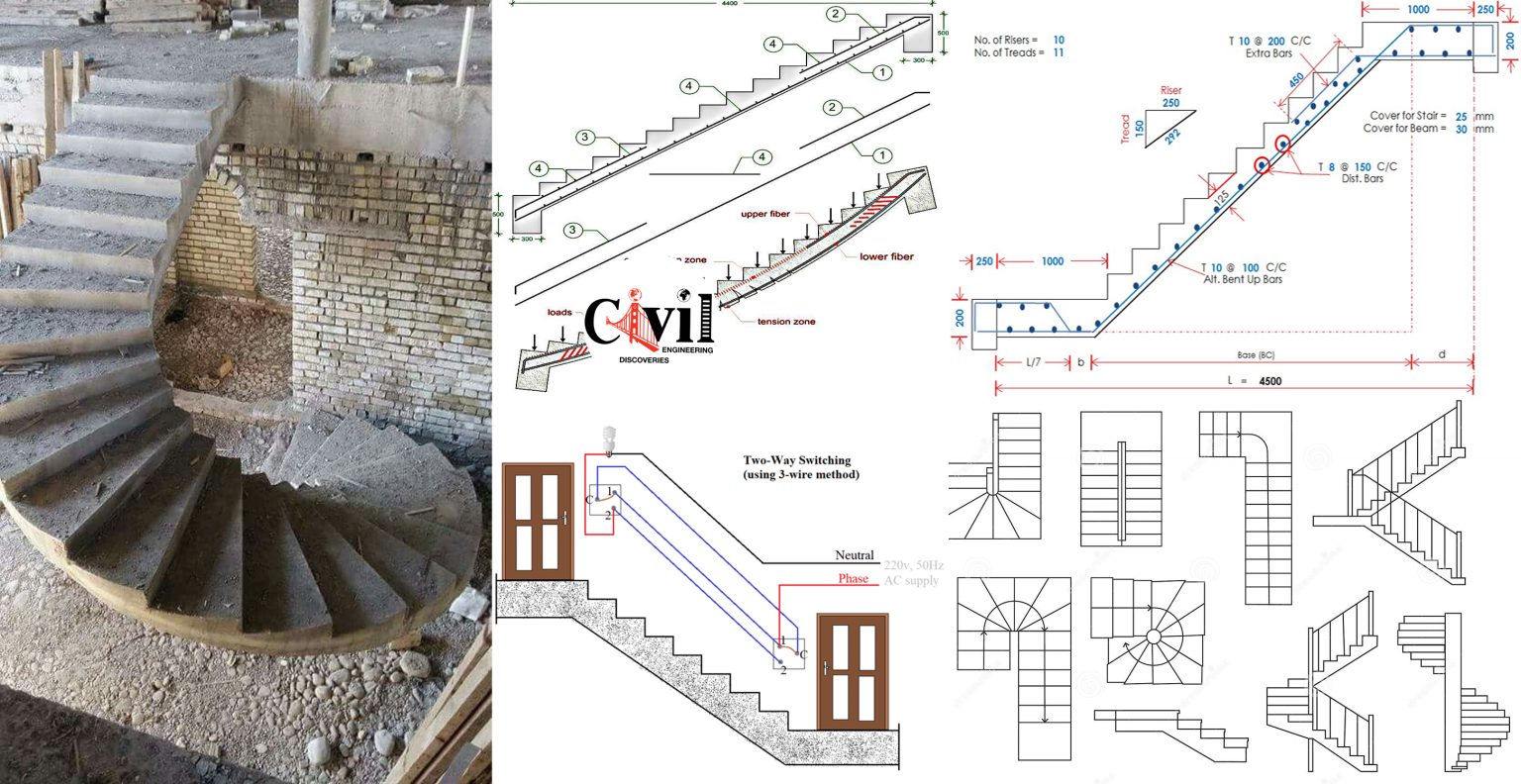 a-comprehensive-guide-to-detailing-rcc-stair-detailing-engineering