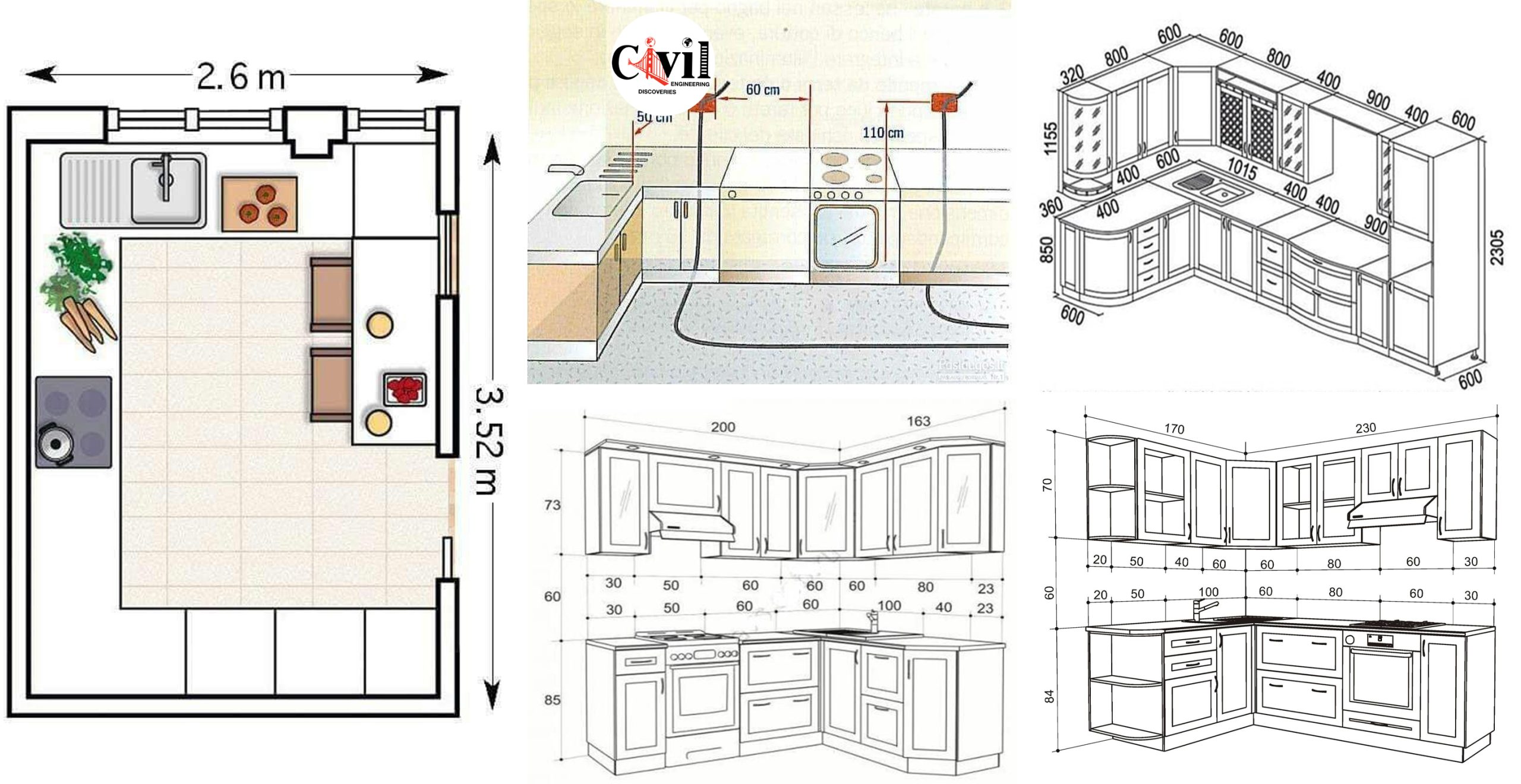 Standard Kitchen Dimensions And Sizes Scaled 