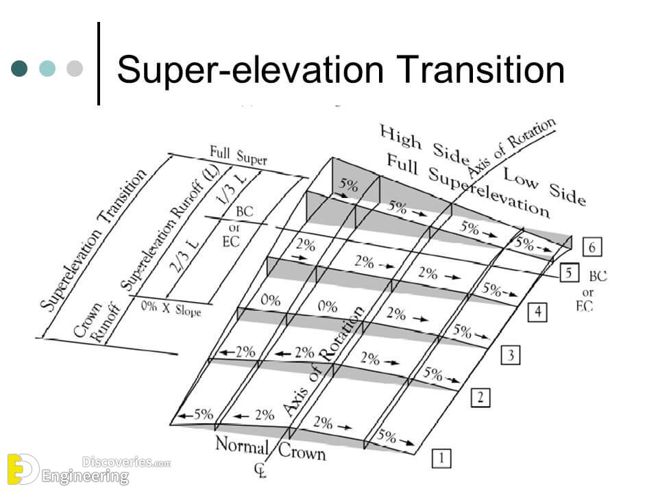 Super-elevation-Transition.jpg