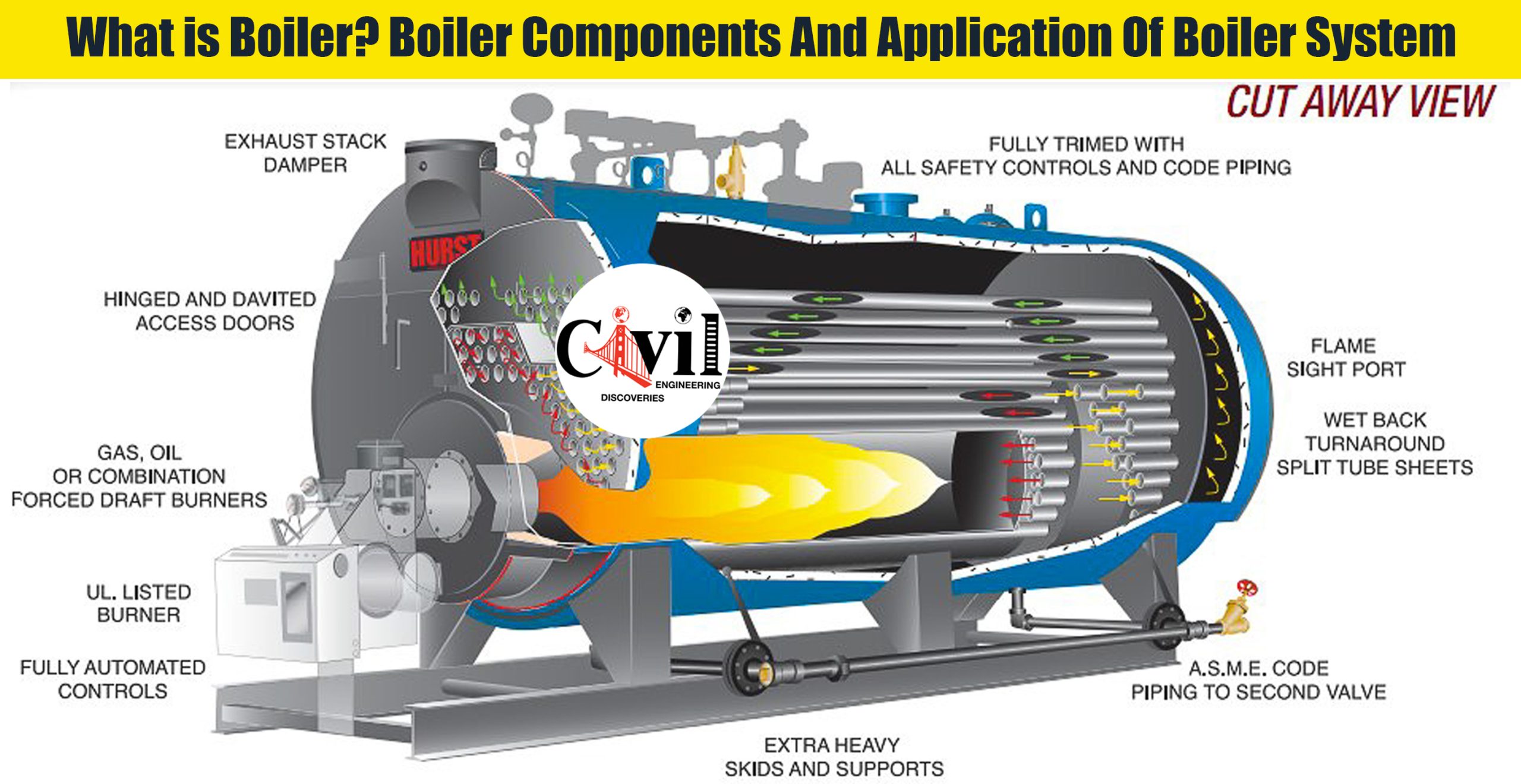 todo-lo-que-necesitas-saber-sobre-el-funcionamiento-de-un-boiler