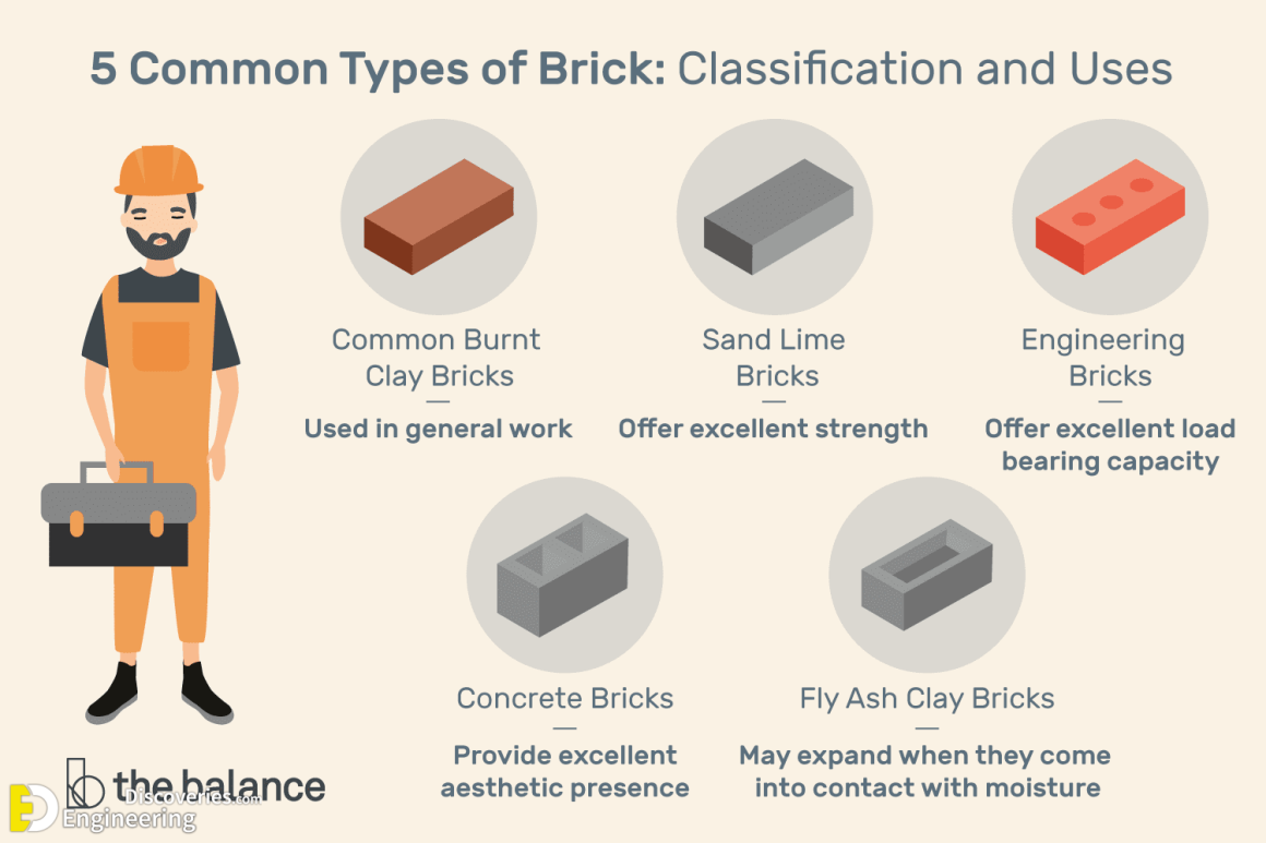 Which One Is Better Concrete Block Or Brick Masonry Engineering brick-guide-photos-and-downloads