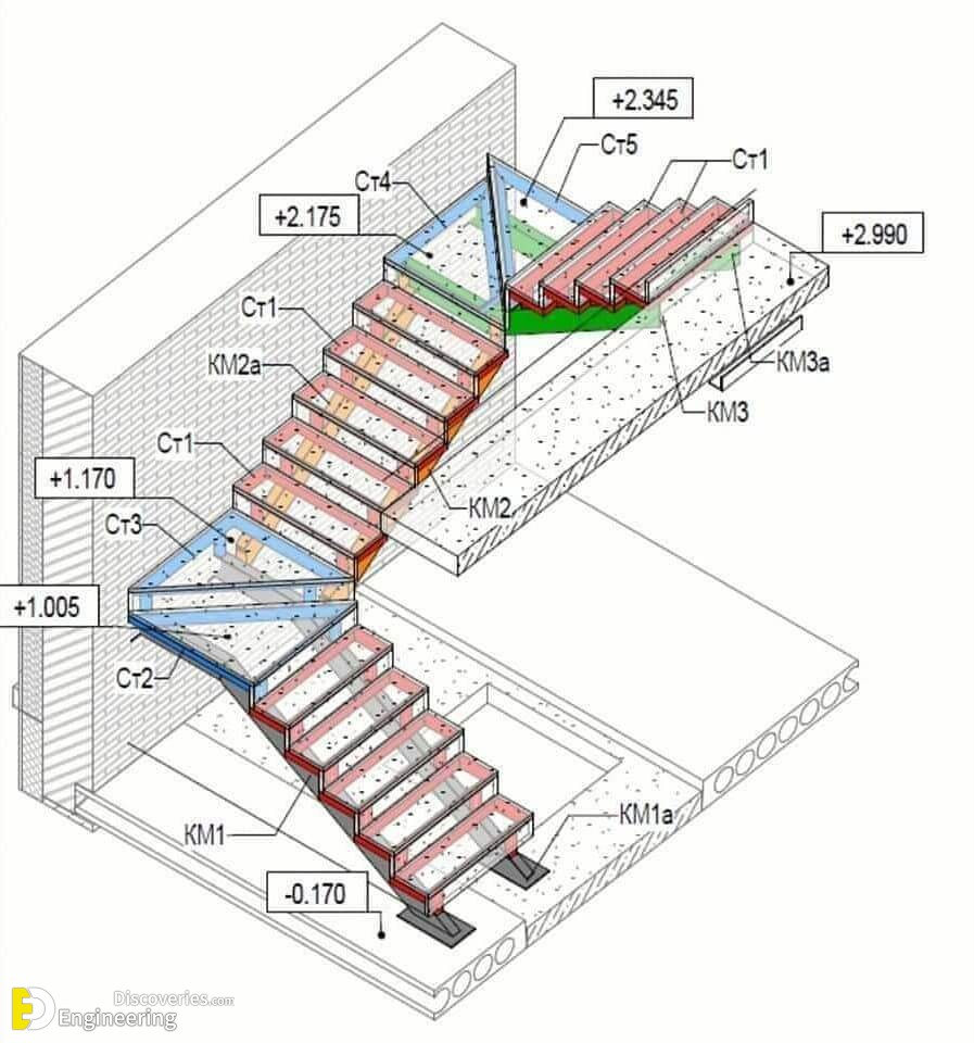 A Comprehensive Guide To Detailing RCC Stair Detailing Engineering Discoveries