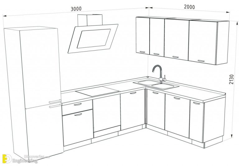 Standard Kitchen Dimensions And Sizes | Engineering Discoveries