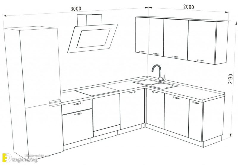 Standard Kitchen Dimensions And Sizes | Engineering Discoveries