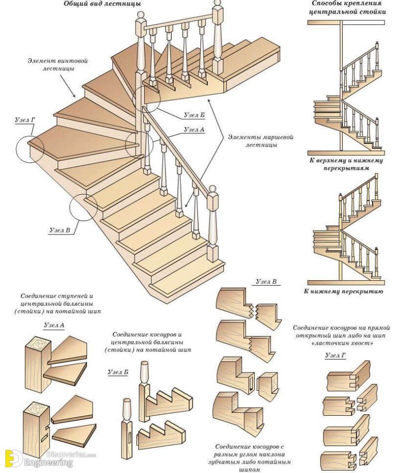 A Comprehensive Guide To Detailing Rcc Stair Detailing Engineering Discoveries