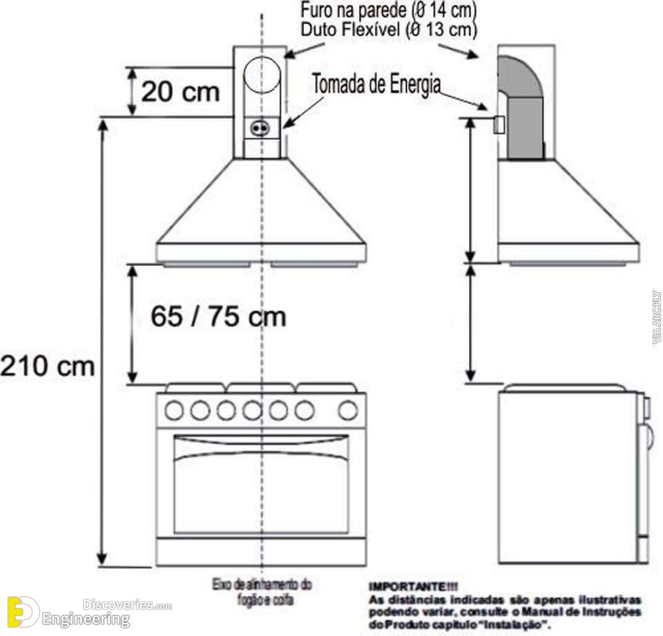Standard Kitchen Dimensions And Sizes Engineering Discoveries