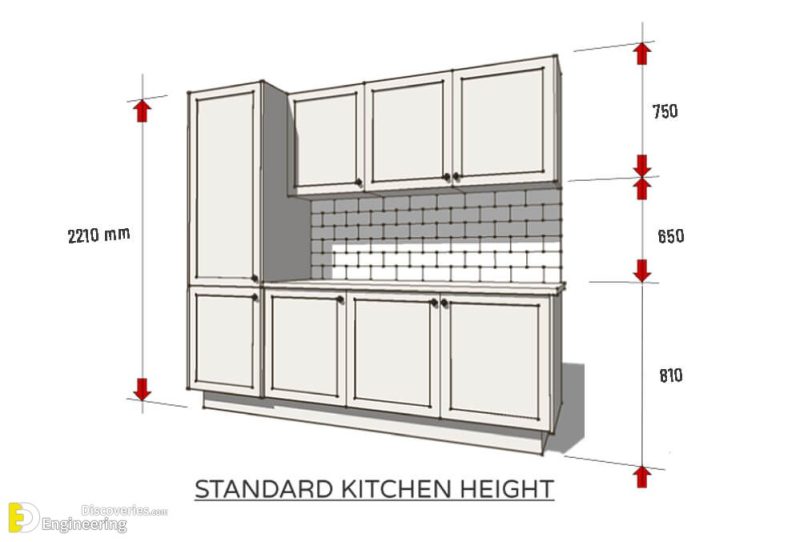 Standard Kitchen Dimensions And Sizes Engineering Discoveries