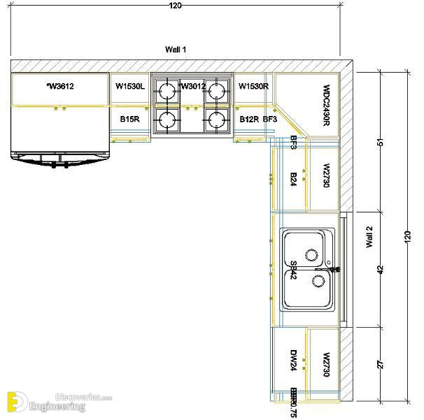 Standard Kitchen Dimensions And Sizes - Engineering Discoveries