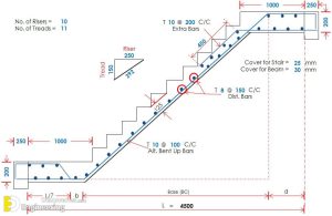 A comprehensive Guide To detailing RCC Stair Detailing | Engineering ...