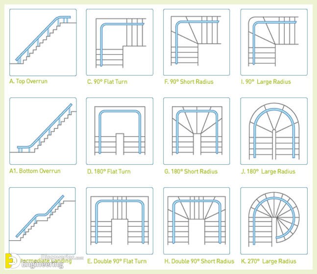 A comprehensive Guide To detailing RCC Stair Detailing - Engineering ...