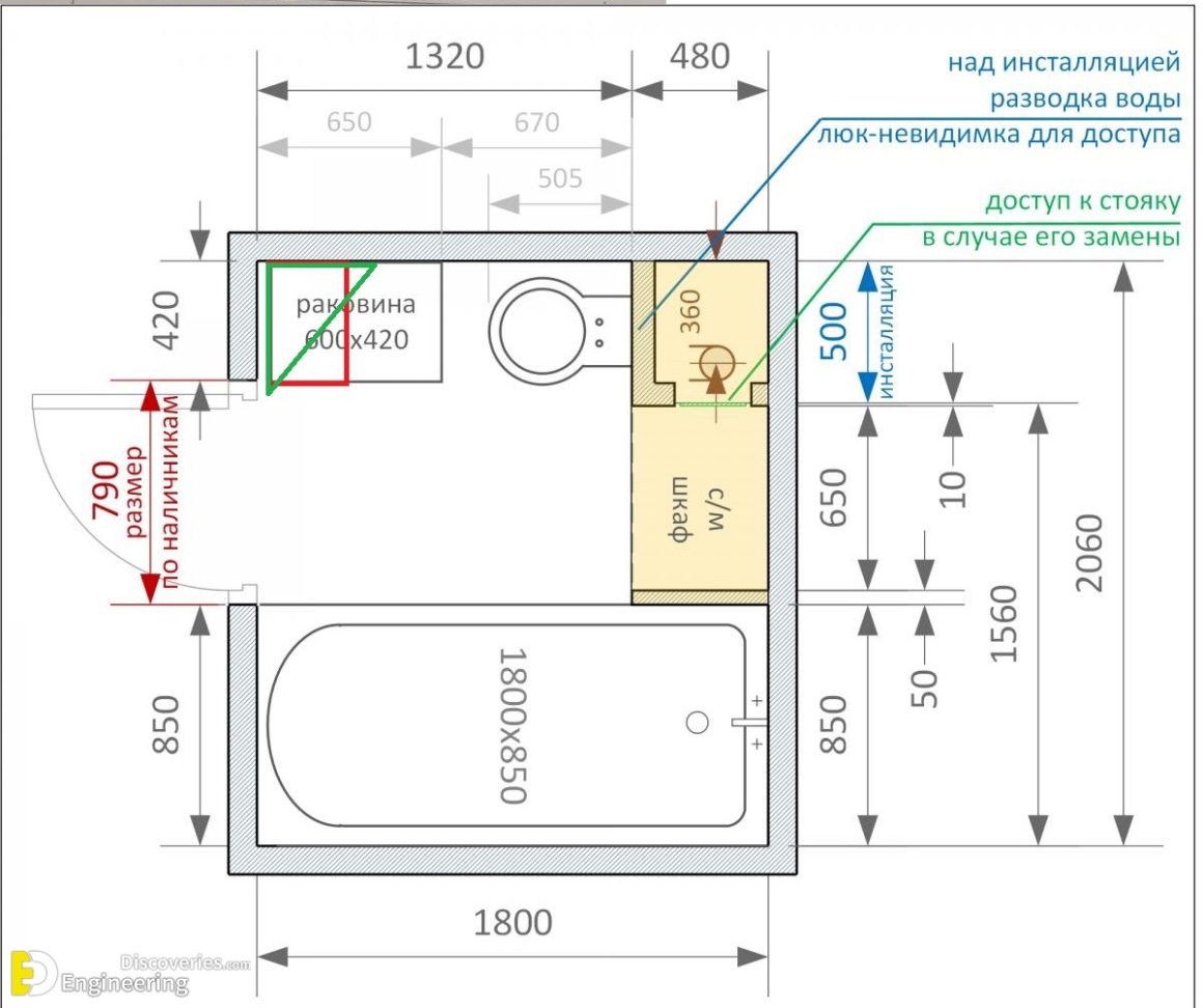 Minimum Bathroom Dimensions Code BEST HOME DESIGN IDEAS