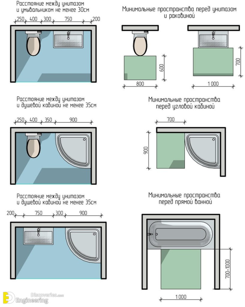 50+ Typical Bathroom Dimensions And Layouts - Engineering Discoveries
