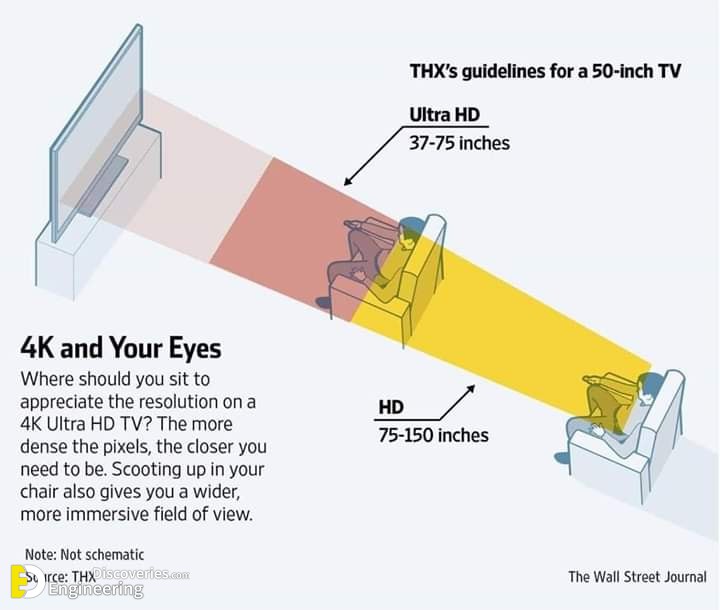TV Stand Dimensions (Size Guide) Designing Idea svauto.dk