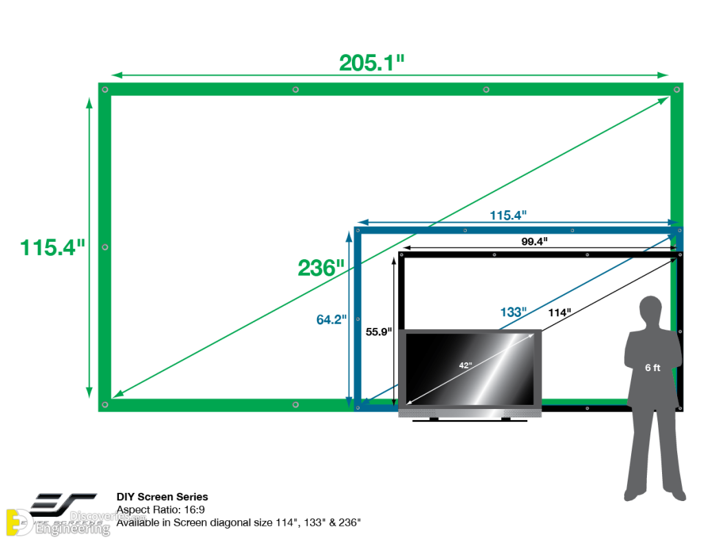 How To Pick The Proper TV Size For Your Room Engineering Discoveries