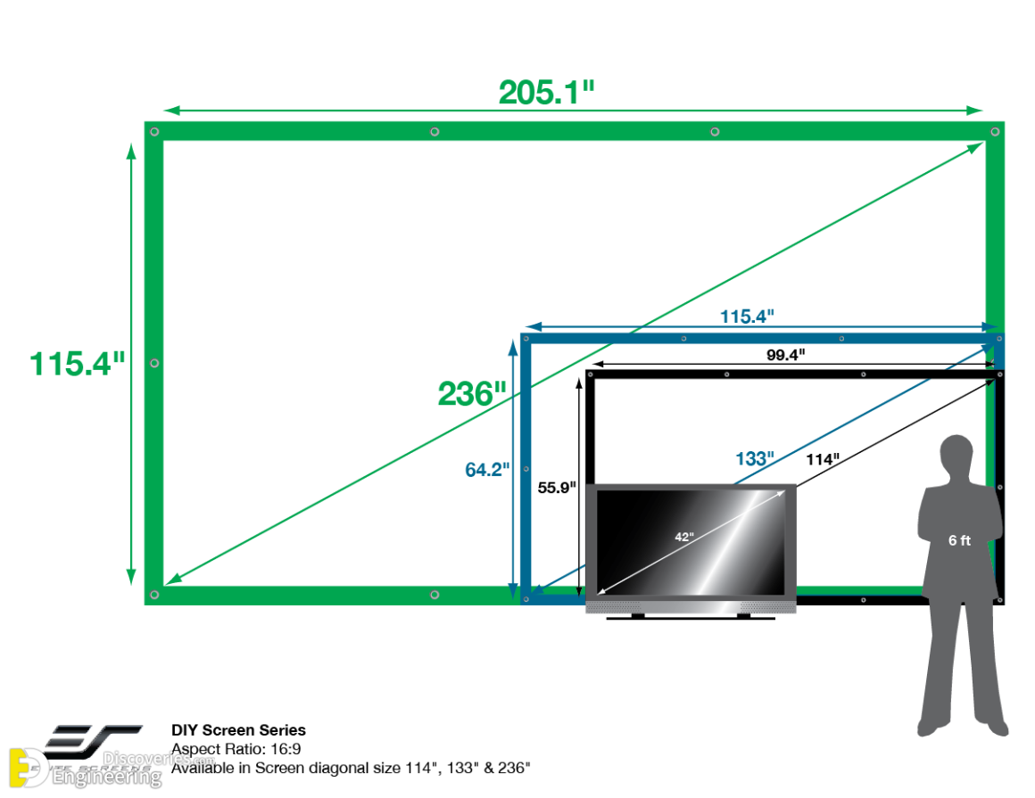 How To Pick The Proper Tv Size For Your Room Engineering Discoveries 1321