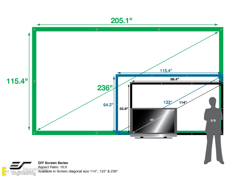 flat screen tv sizes