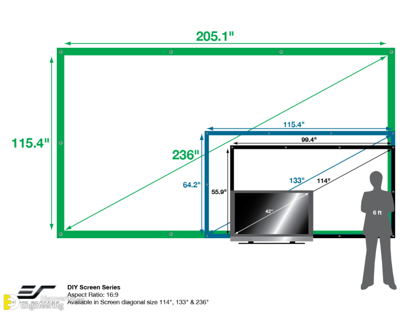 How To Pick The Proper TV Size For Your Room | Engineering Discoveries