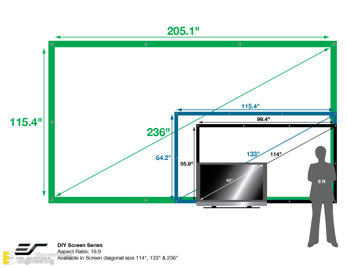 How To Pick The Proper TV Size For Your Room - Engineering Discoveries