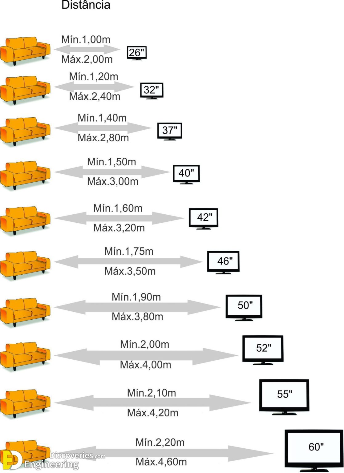 How To Pick The Proper TV Size For Your Room | Engineering Discoveries