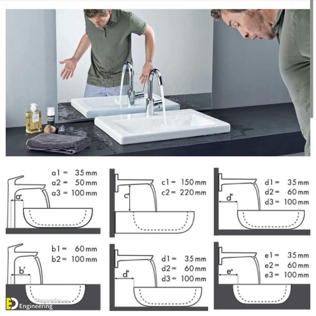 Typical Bathroom Dimensions And Layouts Engineering Discoveries