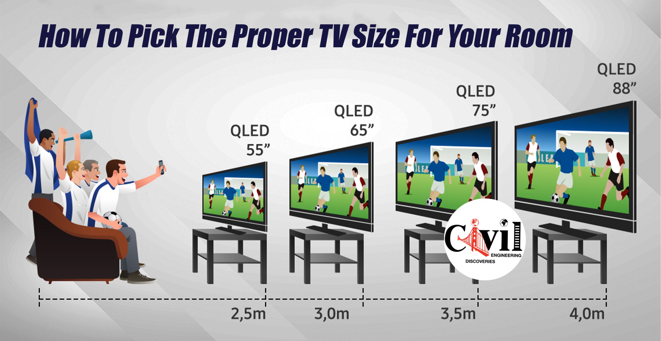 What Size Tv For Living Room Chart | Baci Living Room