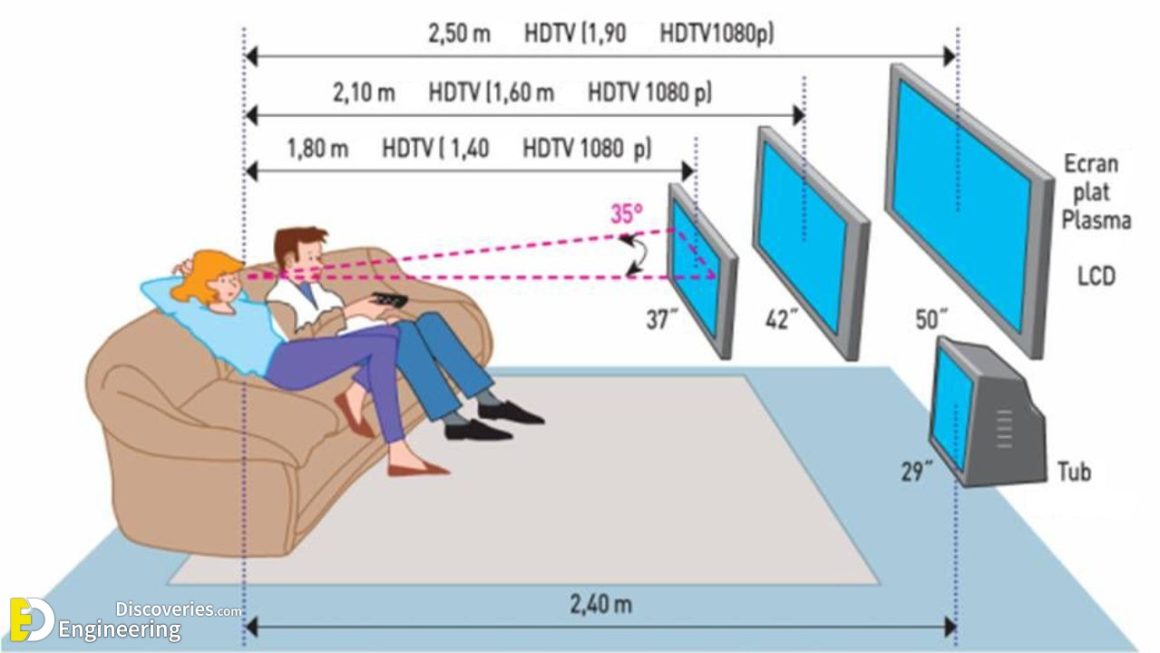 Расстояние от дивана до телевизора эргономика