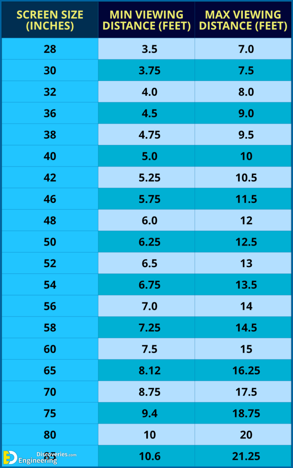 Flat Screen Tv Sizes Chart