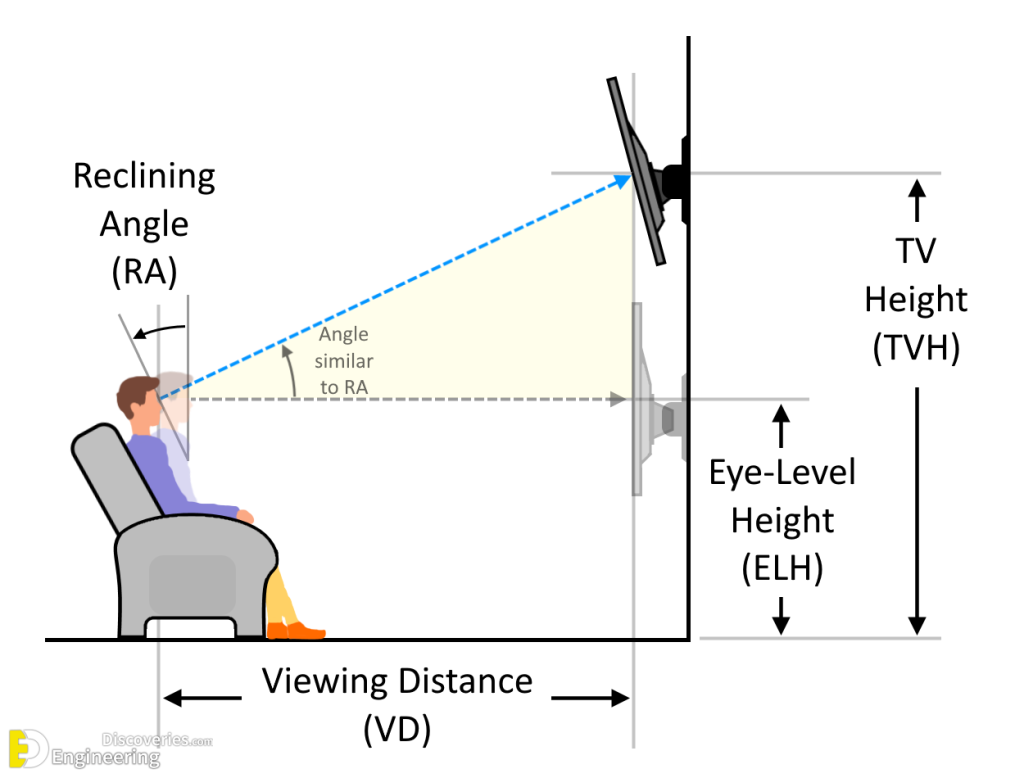 how-to-pick-the-proper-tv-size-for-your-room-engineering-discoveries