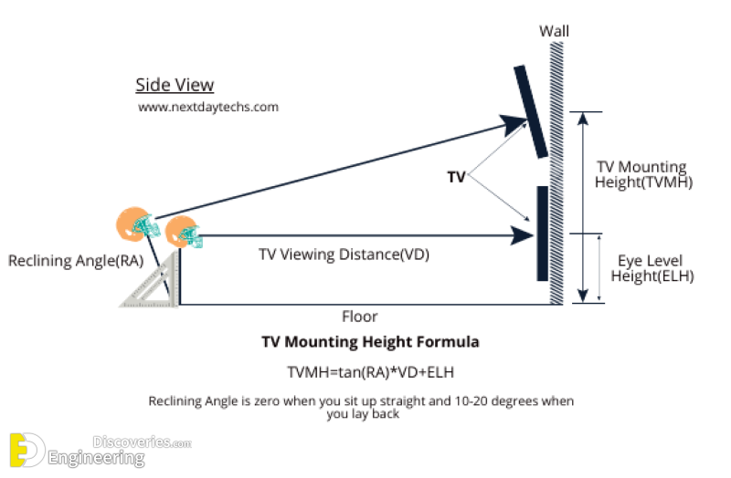 На какую высоту вешать телевизор 50. Высота навески телевизора. Высота монтажа телевизора на стену. На каком расстоянии от пола вешается телевизор 50 дюймов на стену. Оптимальная высота телевизора на стене.