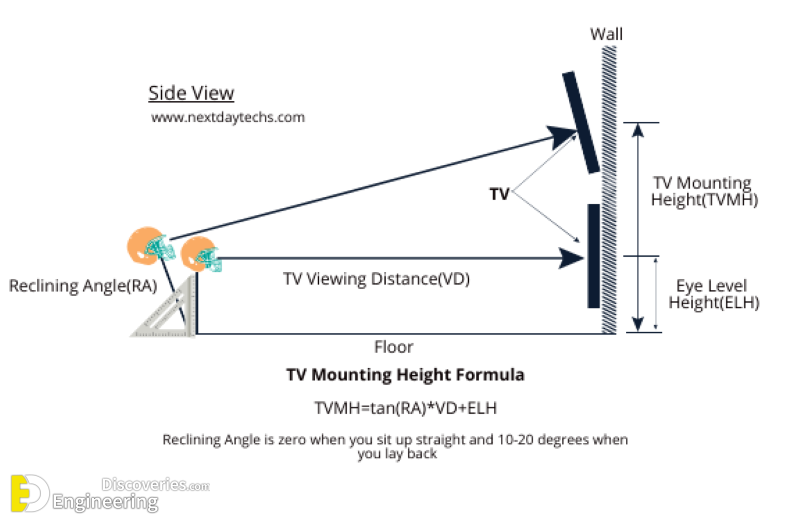 How To Pick The Proper TV Size For Your Room Engineering Discoveries