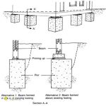 What Is Underpinning? Uses In Foundation Strengthening And Methods ...