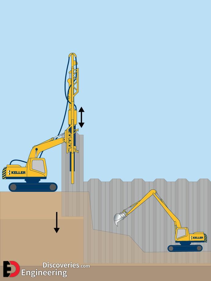 Methods To Improve The Bearing Capacity Of Soil Engineering Discoveries