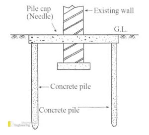 What Is Underpinning? Uses In Foundation Strengthening And Methods ...