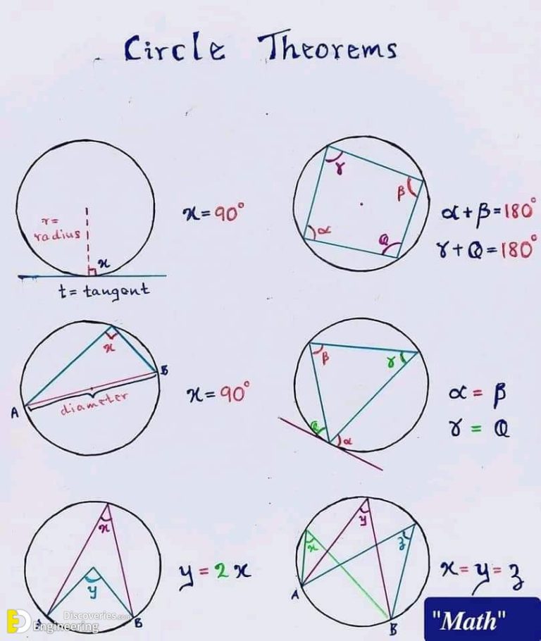 The Comprehensive Encyclopedia Of Geometry Frmulas | Engineering ...